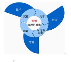 藍凌 您的知識管理專家，賦能企業智慧協同與高效運營