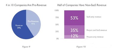英國AI軟件公司版圖揭示人工智能市場六大動(dòng)態(tài)