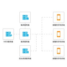 北京億陽四方網(wǎng)絡(luò)技術(shù)服務(wù)中心 專業(yè)網(wǎng)絡(luò)技術(shù)服務(wù)，助力企業(yè)數(shù)字化轉(zhuǎn)型